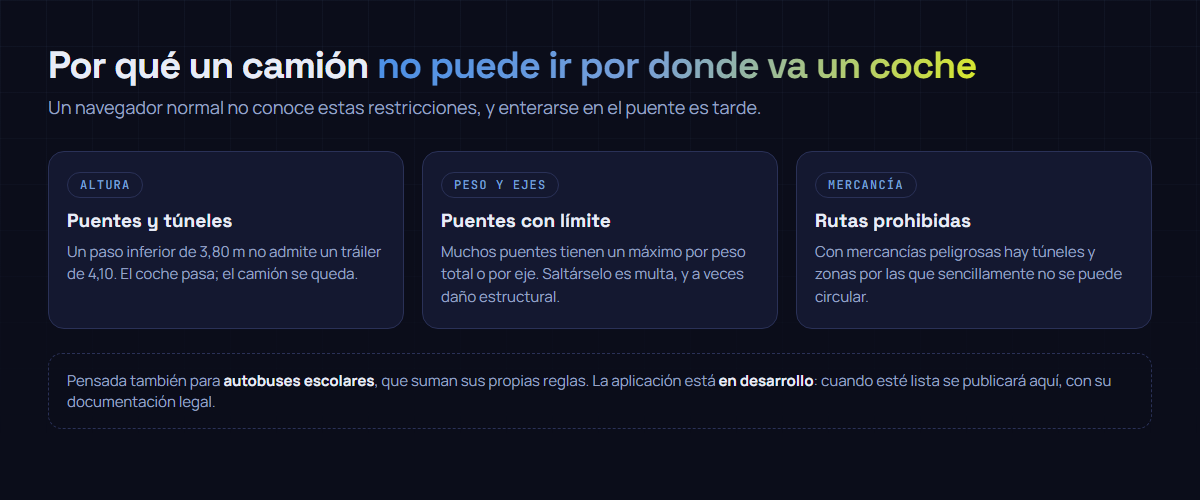 Las tres restricciones que invalidan una ruta para un vehículo comercial: la altura de puentes y túneles, el límite de peso total o por eje, y las zonas prohibidas cuando se transporta mercancía peligrosa.