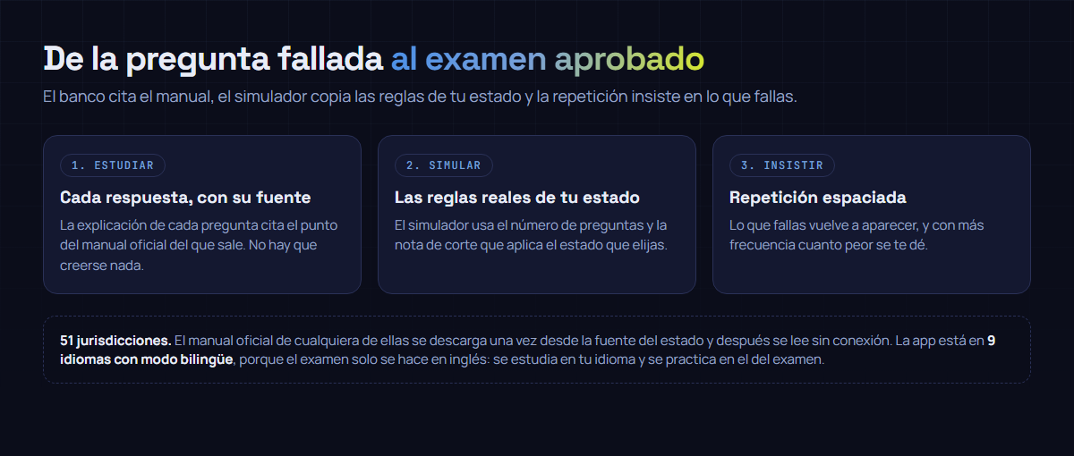 Los tres pasos de CDL Prep: estudiar con la cita del manual oficial en cada respuesta, simular el examen con el número de preguntas y la nota de corte reales del estado elegido, e insistir con repetición espaciada en lo que se falla.