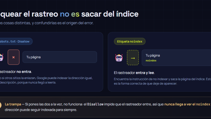 Diagrama: bloquear el rastreo no es sacar del indice