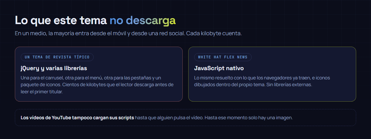Comparación del peso que descarga el lector: un tema de revista típico carga jQuery y varias librerías antes del primer titular, mientras que este resuelve lo mismo con JavaScript nativo.