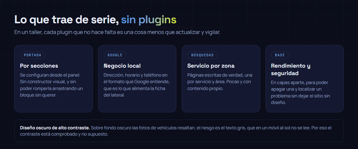 Las piezas que el tema trae de serie y que normalmente hay que añadir con plugins: portada por secciones, datos de negocio local para Google, páginas de servicio por zona y capa de rendimiento.