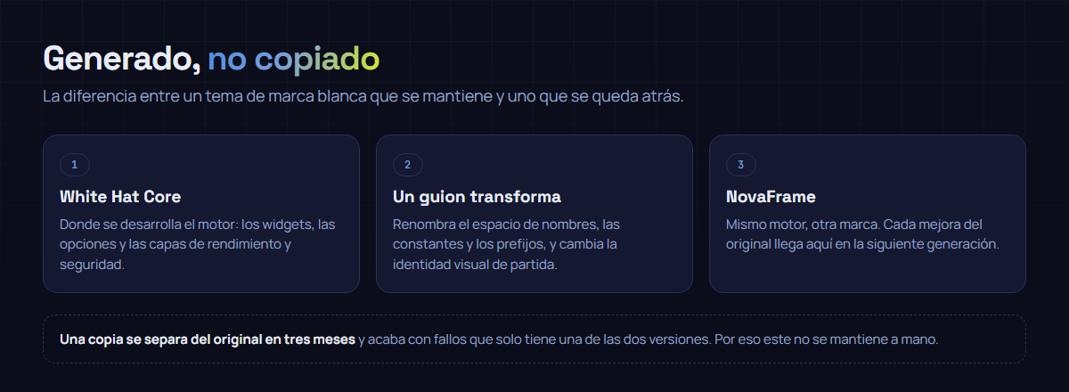 NovaFrame no es una copia de White Hat Core: se genera desde él con un guion que renombra el código y cambia la identidad, así que las mejoras del motor llegan a los dos sin mantener dos códigos.