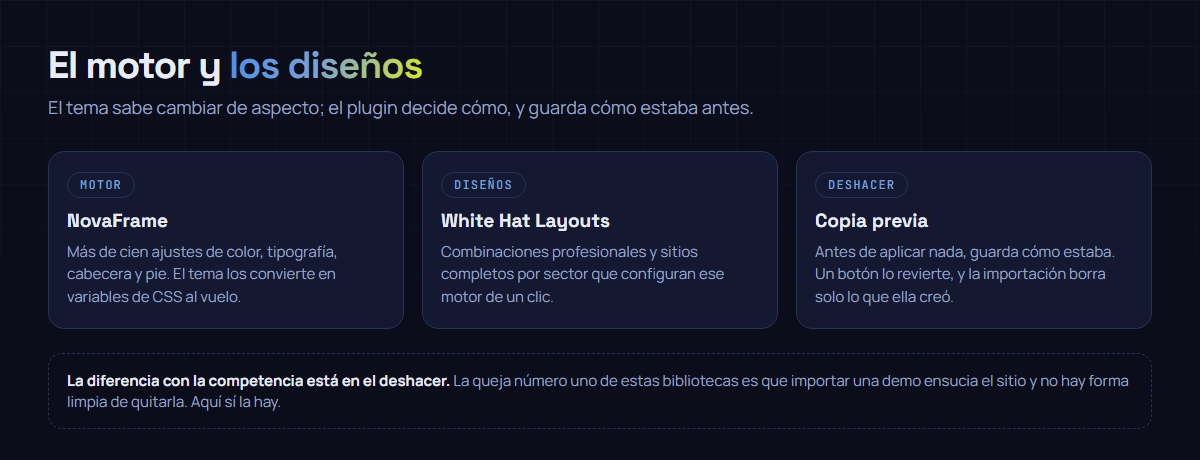 NovaFrame pone el motor (color, tipografía, cabecera, pie) y White Hat Layouts pone los diseños ya hechos que lo configuran de un clic; cada cambio se guarda antes de aplicarse, así que se puede deshacer.